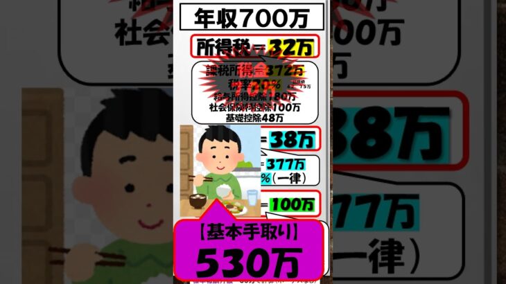 【年収７００万】扶養控除を使うと？手取りは？税金は？#年収700万#扶養控除