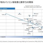 【推薦入試対策①】税金１兆円GIGAスクール構想意味あるのか？｜vol268