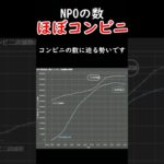 NPOの数、ほぼコンビニと一緒になっちゃた。#税金下げろ規制を無くせ