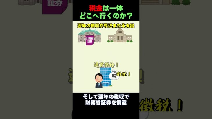 財務省証券とは何か？　税金の正体　#shorts