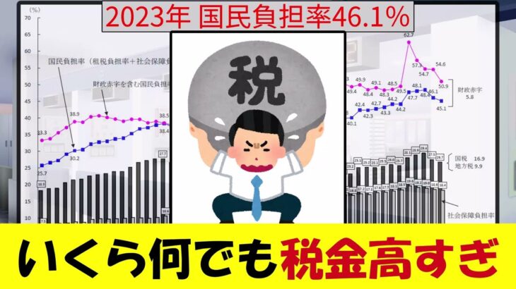 日本税金高すぎ【令和の五公五民】