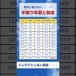 意外と知らない手取り年収と税金　#投資  #年収 #税金