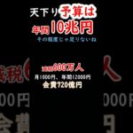 天下り関連予算って１０兆円以上なの#税金下げろ規制を無くせ