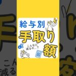 【税金やばすぎ】あなたの手取りはいくら？