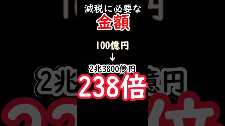 【前編】消費税1%を減税させるのに必要な金額#税金下げろ規制を無くせ