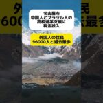 名古屋市 外国人の高校進学支援に税金投入