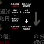 【日本政府】財政黒字化したろ！#税金下げろ規制を無くせ