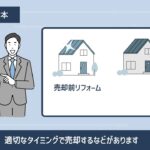 不動産売却にかかる税金の基礎知識