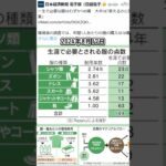 【環境省】次の増税の布石打ったろ#税金下げろ規制を無くせ