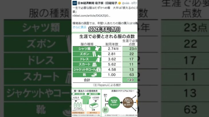 【環境省】次の増税の布石打ったろ#税金下げろ規制を無くせ