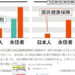 永住者の税金滞納の割合が高いのでは⁉　産経新聞の記事に注目