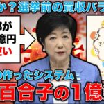 小池百合子が税金1億円無駄使い。癒着相手は電通では無く博報堂。元博報堂作家本間龍さんと一月万冊