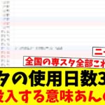 専スタの使用日数3日…税金投入する意味あんのこれ