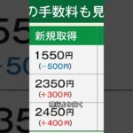 超税金無駄遣いのマイナンバーカードが免許証一体化！ #ai  #aiツール #トレンドニュース  #マイナンバーカード  #運転免許証  #税金  #nolang  #udio  #bgm