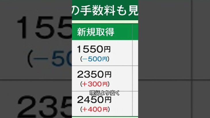 超税金無駄遣いのマイナンバーカードが免許証一体化！ #ai  #aiツール #トレンドニュース  #マイナンバーカード  #運転免許証  #税金  #nolang  #udio  #bgm