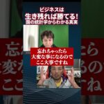 【衝撃】稼いでいる人たちって本当に憧れる存在？！税金に泣くだけだと知っていますか？#shorts