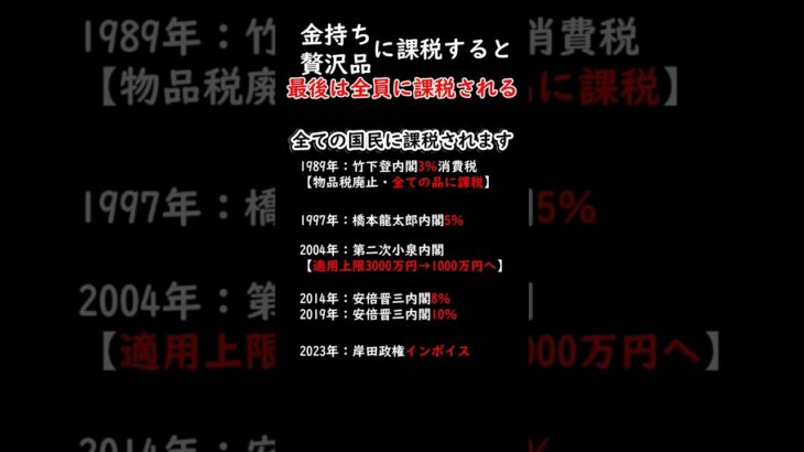 【〇〇だけ課税】最後は全員に課税される#税金下げろ規制を無くせ