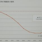 自治体数半減してるのに税金高くなるってどういうこと？経費削減の結果税金は高くなっています