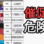 税金滞納　催促状の種類と差し押さえ