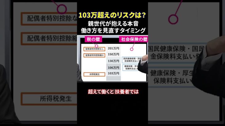 103万超えのリスクは？親世代が抱える本音 働き方を見直すタイミング #103万の壁 #扶養控除 #税金対策 #働き方改革 #節税テクニック