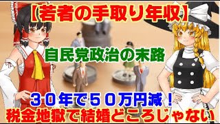 【ゆっくりニュース】若者の手取り年収　30年で50万円減！　税金地獄で結婚どころじゃない