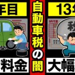 【衝撃】50％増税！日本の自動車税がとんでもなくヤバい！【13年で増税】【二重課税】【トリガー条項】