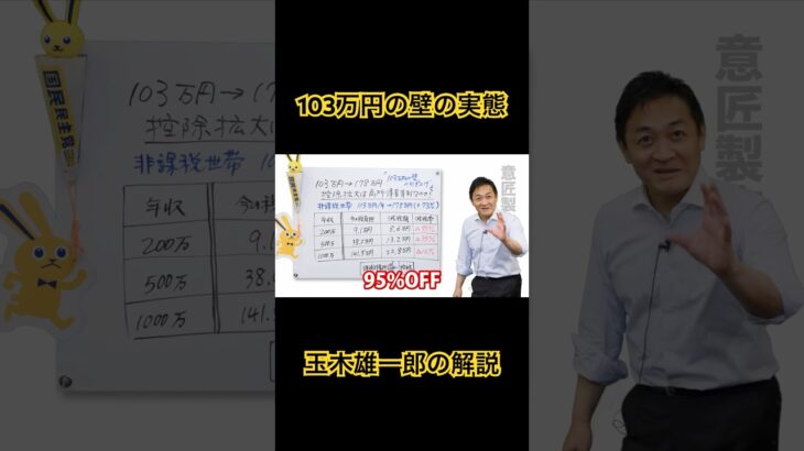 税率95%OFF！？税金が驚くほど減る基礎控除拡大の真実　#103万円の壁 #国民民主党 #玉木雄一郎 #shorts