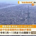 「税金滞納倒産」過去10年で最多【知っておきたい！】【グッド！モーニング】(2024年12月9日)