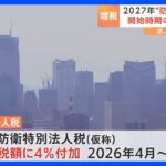 “防衛増税”政府案が明らかに　法人税は2026年4月から、所得税は2027年1月から実施｜TBS NEWS DIG