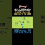 もっと早く知りたかった！！所得が増えれば増えるほど税金は上がる【公認切り抜き】 #竹花貴騎 #切り抜き #節税 #合同会社 #税金