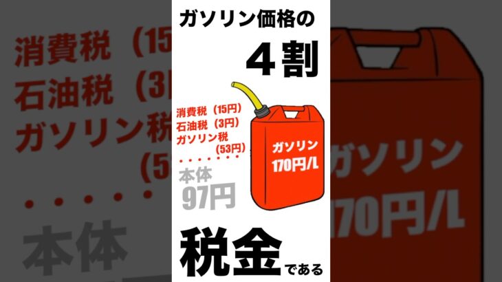 【鬼の悲報】日本のガソリンと税金事情がお先真っ暗すぎる件 #ガソリン #増税メガネ