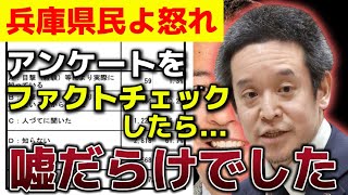 【税金の無駄遣い】杜撰なアンケート集計がバレた！！【浜田聡　切り抜き】