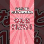 たばこに掛かる税金の割合知っていますか？#増税反対