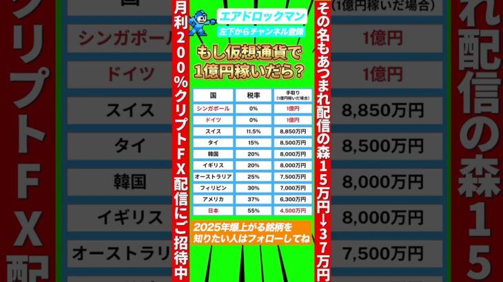 【衝撃】仮想通貨1億円の税金は⁉️ 手取り額が多い国ランキング#リップル #shib