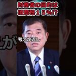 財務省の目的は消費税15％か!?→自民党と立憲民主党が大連立した将来#shorts #自民党 #立憲民主党 #財務省 #消費税 #石破茂 #野田佳彦 #twitter #youtubeshorts