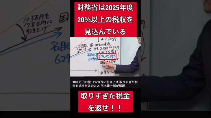 財務省の税金の取り方がエグい💢#玉木雄一郎 #財務省 #税金高すぎ