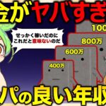 【得する年収/損する年収】最適年収はいくら?!税金を考慮したお得な年収を解説【ずんだもん解説】