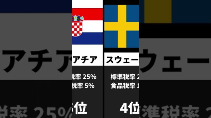 世界各国の消費税ランキング #消費税 #税金 #ランキング