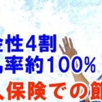 長期平準定期保険で法人節税する4割損金や返戻率