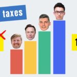 Dutch vs. US Taxes: The TRUTH