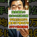 #国会議員 #政治 #自民党 #立憲 #税金