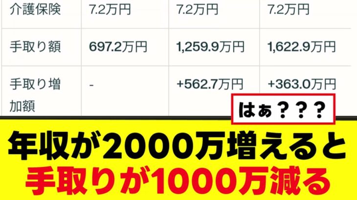 【自民党】日本の税金のシステムがおかしすぎる【財務省】