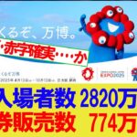 大阪万博、前売券売れず、赤字確実か、税金追加投入か