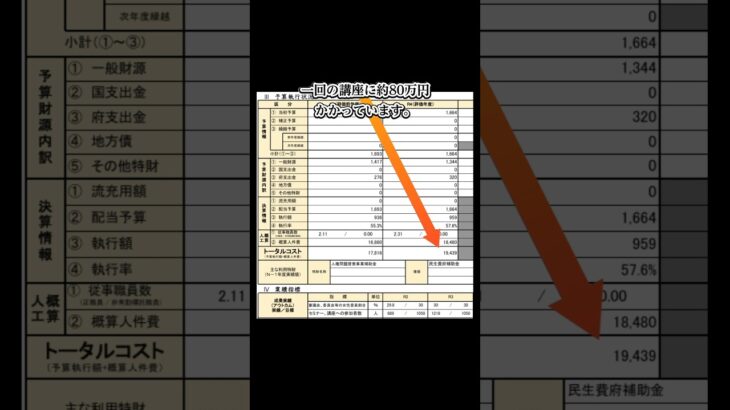 一分で分かる事務事業評価シート#減税 #税金下げろ規制をなくせ