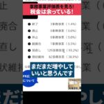 【浜田聡】税金は余っています…増税する理由ある？ #浜田聡 #税金の無駄遣い #事務事業評価