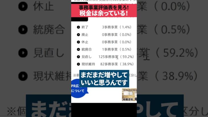 【浜田聡】税金は余っています…増税する理由ある？ #浜田聡 #税金の無駄遣い #事務事業評価