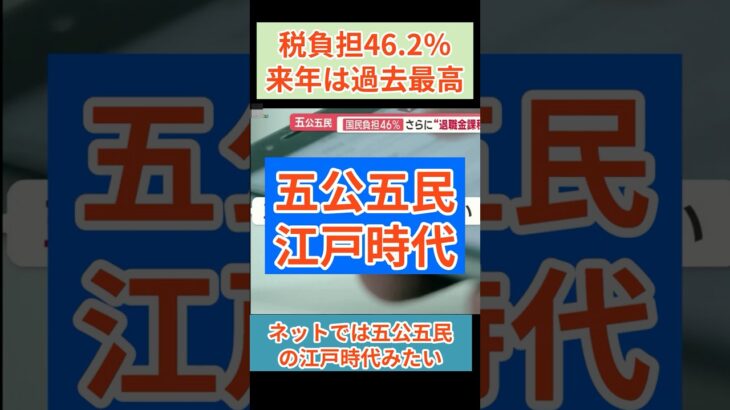 財務省発表、来年度の国民、税金負担46.2％、過去最高。