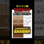 ガソリン代の半分が税金？“暫定”が50年続くガソリン税の実情とは#ガソリン税 #暫定税率 #石油石炭税