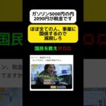 【減税】ガソリン5000円の内2090円が税金です #shorts