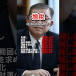 【日本政府】増税という言葉を捨てる#減税 #税金下げろ規制をなくせ